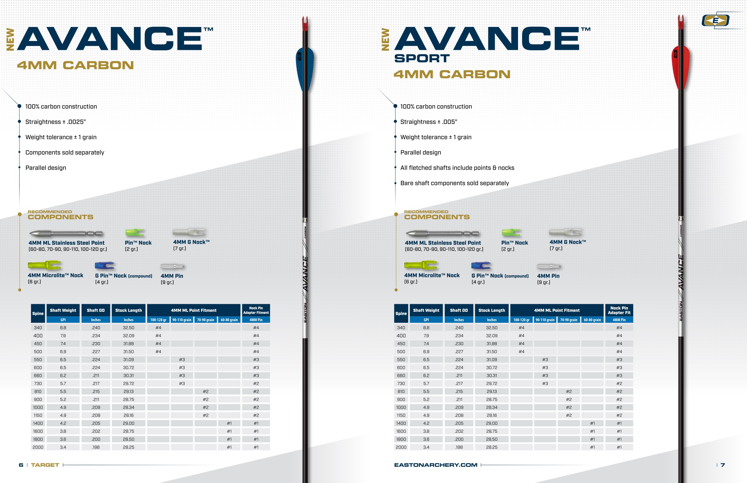 イーストンの2021年と今後のリカーブアーチャー。 | アーチャー  