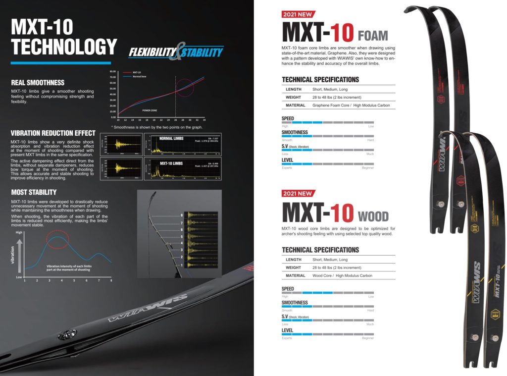 MXT-10 | アーチャーレポート | アーチェリー総合情報サイト