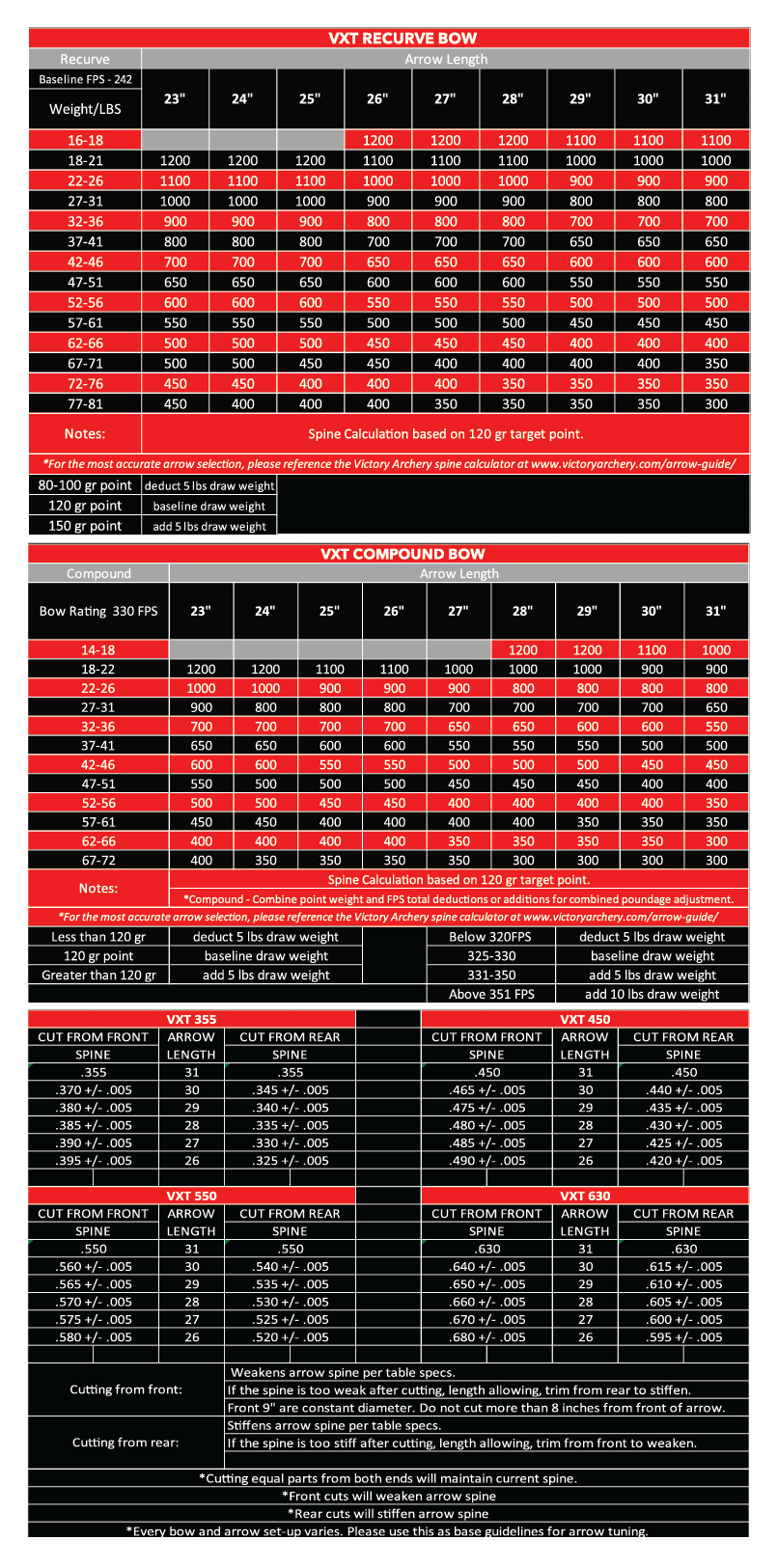 ビクトリーの新型シャフトVXTのオリジナルチャートが出ました